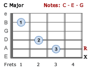 C Major