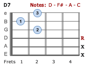 D7